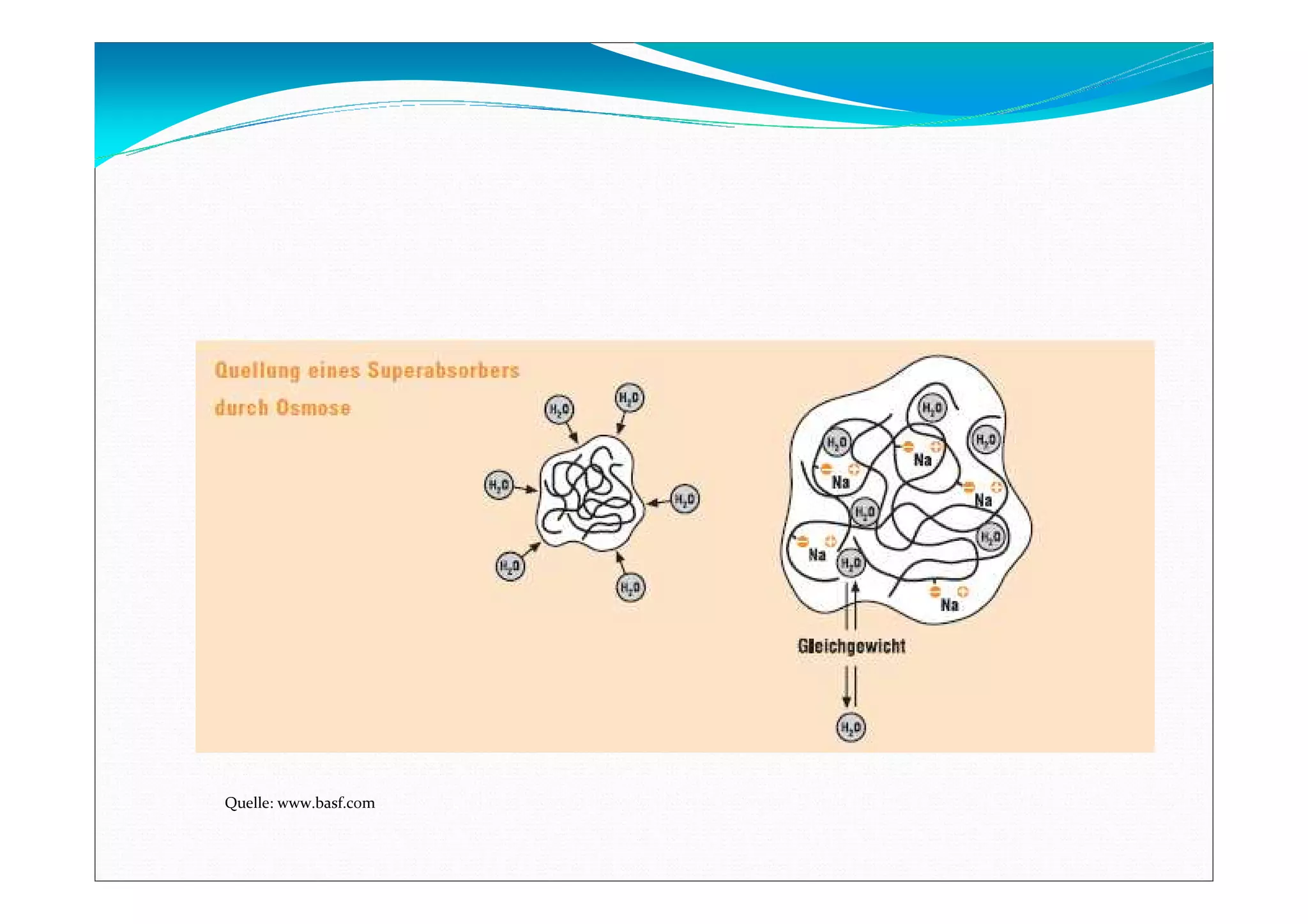 Quelle: www.basf.com
 