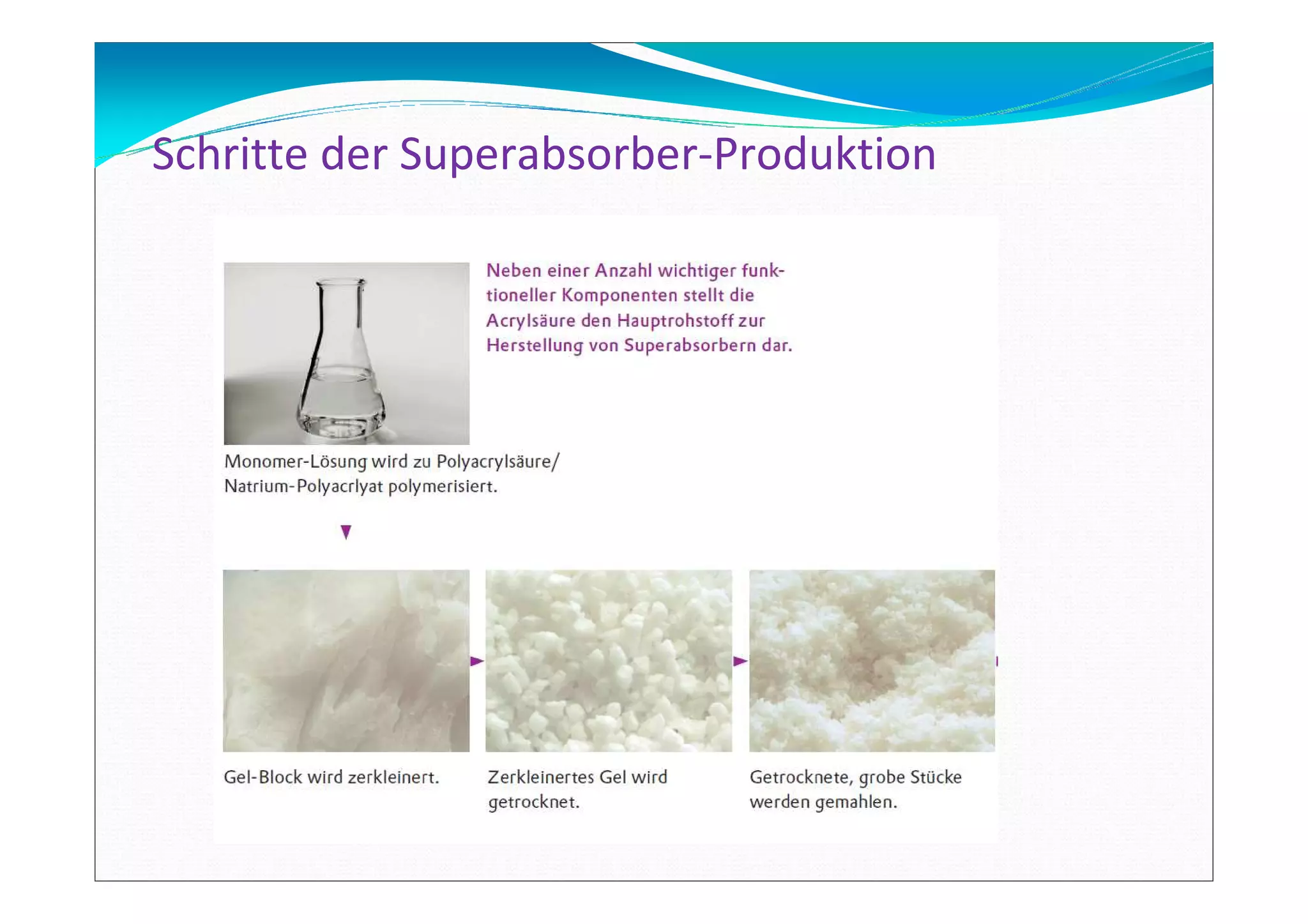 Schritte der Superabsorber-Produktion
 