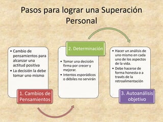 Pasos para lograr una Superación Personal
