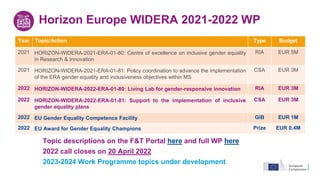 Updates on EU Policy for Gender Equality in Research and Innovation | PPTX