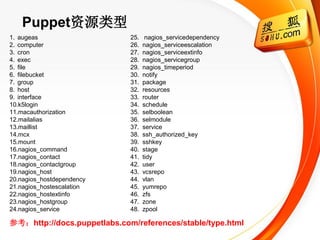 Puppet资源类型
1. augeas                    25.    nagios_servicedependency
2. computer                  26.   nagios_serviceescalation
3. cron                      27.   nagios_serviceextinfo
4. exec                      28.   nagios_servicegroup
5. file                      29.   nagios_timeperiod
6. filebucket                30.   notify
7. group                     31.   package
8. host                      32.   resources
9. interface                 33.   router
10.k5login                   34.   schedule
11.macauthorization          35.   selboolean
12.mailalias                 36.   selmodule
13.maillist                  37.   service
14.mcx                       38.   ssh_authorized_key
15.mount                     39.   sshkey
16.nagios_command            40.   stage
17.nagios_contact            41.   tidy
18.nagios_contactgroup       42.   user
19.nagios_host               43.   vcsrepo
20.nagios_hostdependency     44.   vlan
21.nagios_hostescalation     45.   yumrepo
22.nagios_hostextinfo        46.   zfs
23.nagios_hostgroup          47.   zone
24.nagios_service            48.   zpool

参考：http://docs.puppetlabs.com/references/stable/type.html
 