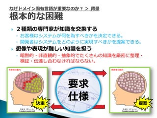    ２種類の専門家が知識を交換する
    ◦ お客様はシステムが何を為すべきかを決定できる。
    ◦ 開発者はシステムをどのように実現すべきかを提案できる。
   想像や表現が難しい知識を扱う
    ◦ 暗黙的・非直観的・抽象的でたくさんの知識を厳密に整理・
      検証・伝達し合わなければならない。




               要求
        決定
               仕様              提案
 