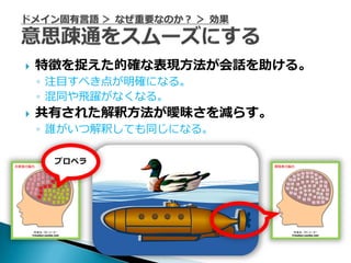    特徴を捉えた的確な表現方法が会話を助ける。
    ◦ 注目すべき点が明確になる。
    ◦ 混同や飛躍がなくなる。
   共有された解釈方法が曖昧さを減らす。
    ◦ 誰がいつ解釈しても同じになる。

     プロペラ
 