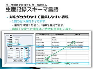    対応が分かりやすく編集しやすい表現
    ◦ 1個の記入欄を1行で表す。
     階層的識別子を使う。特徴を各列で表す。
    ◦ 識別子を使った関係式で特徴を宣言的に表す。
 