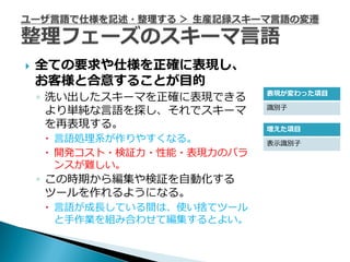    全ての要求や仕様を正確に表現し、
    お客様と合意することが目的
                            表現が変わった項目
    ◦ 洗い出したスキーマを正確に表現できる
      より単純な言語を探し、それでスキーマ    識別子

      を再表現する。               増えた項目
     言語処理系が作りやすくなる。        表示識別子
     開発コスト・検証力・性能・表現力のバラ
      ンスが難しい。
    ◦ この時期から編集や検証を自動化する
      ツールを作れるようになる。
     言語が成長している間は、使い捨てツール
      と手作業を組み合わせて編集するとよい。
 