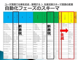 新   新
表   表
現   現   生
        成
 