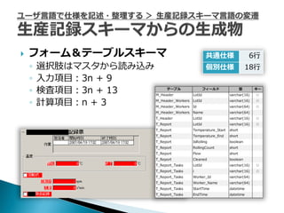    フォーム＆テーブルスキーマ       共通仕様   6行
    ◦   選択肢はマスタから読み込み   個別仕様   18行
    ◦   入力項目：3n + 9
    ◦   検査項目：3n + 13
    ◦   計算項目：n + 3
 