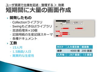    開発したもの
    ◦   Collectionライブラリ
    ◦   SwingもどきGUIライブラリ
    ◦   言語処理系×10個
    ◦   記録用紙の生産記録スキーマ
    ◦   各種ドキュメント
   工数
    ◦ 15人月                 タスク   入力項目数 画面数

    ◦ 1.5画面/人日             合計     4000 個 200 画面
                           人月毎   267 画面   13 画面
    ◦ 驚異的な生産性
 