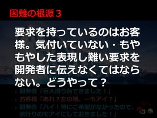 要求を持っているのはお客
様。気付いていない・もや
もやした表現し難い要求を
開発者に伝えなくてはなら
ない。どうやって？
   開発者「巨大滑り台できました！」
   お客様「あれ？左の端、…モゕ゗？」
   開発者「ハ゗！特にご希望がなかったので、
    流行りのモゕ゗にしておきました！」
 
