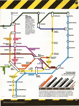 FORTALEZA                    NATAL
                                                       CIDADE
                                                       ISOLADA
                                                       Macapá é a única
                                                       capitaL sem ligação
                                                       rodoviária com as
                                                       demais. Para chegar                                                                JOÃO PESSOA
                                                       Lá,é necessário
                                                      .pegar um barco ou
                                                       um avião. De BeLém,
                                                       peLa água, são 24
                                                       horas. PeLo ar, uma.
                                                       Se quiser ir de
                                                       carro, você precisa
                                                       dar a voLta por cima
                                                       e atravessar Guiana,
                                                                               ~1III······ti1.······C::>RECIFEJuazeiro
                                                                                                             -do Norte
                                                       Suriname e Guiana
                                                       Francesa.
                                                                                                                                          MACEIÓ




                                                                                                                                          ARACAjU
                                                                                                             Feira de
                                                                                                             Santana



                                                                                                                                          .SALVADOR




                                                                                                         •   Vitória da
                                                                              BELO                           Conquista
                                                                              HORIZONTE
                                                                                                       Governador
                                                                                                       VaLadares




               Régis Bittencourt
                   BR-1l6




              Caxias                FLORIANÓPOLlS
              do SuL
                                                                               Os Ministérios dos Transportes    e da Defesa fizeram um Levanta-
                                                                               mento em 2011 em 120 pontos de rodovias federais escoLhidos por
                                                                               critérios como tráfego e escoamento    de produtos agrícolas. Caça-
                                                                               pava, na rodovia Presidente Outra, éo mais movimentado: 40-veícu-
                                                                               Los por minuto. GiLbués é o menos: um a cada dois minutos.


                 -                                                                                                                                    ~
Fontes Departamento Nacional de Infraestrutura de Transportes
(DNIT), Mimsterto da Defesa e Ministério dos Transportes                                           .
 