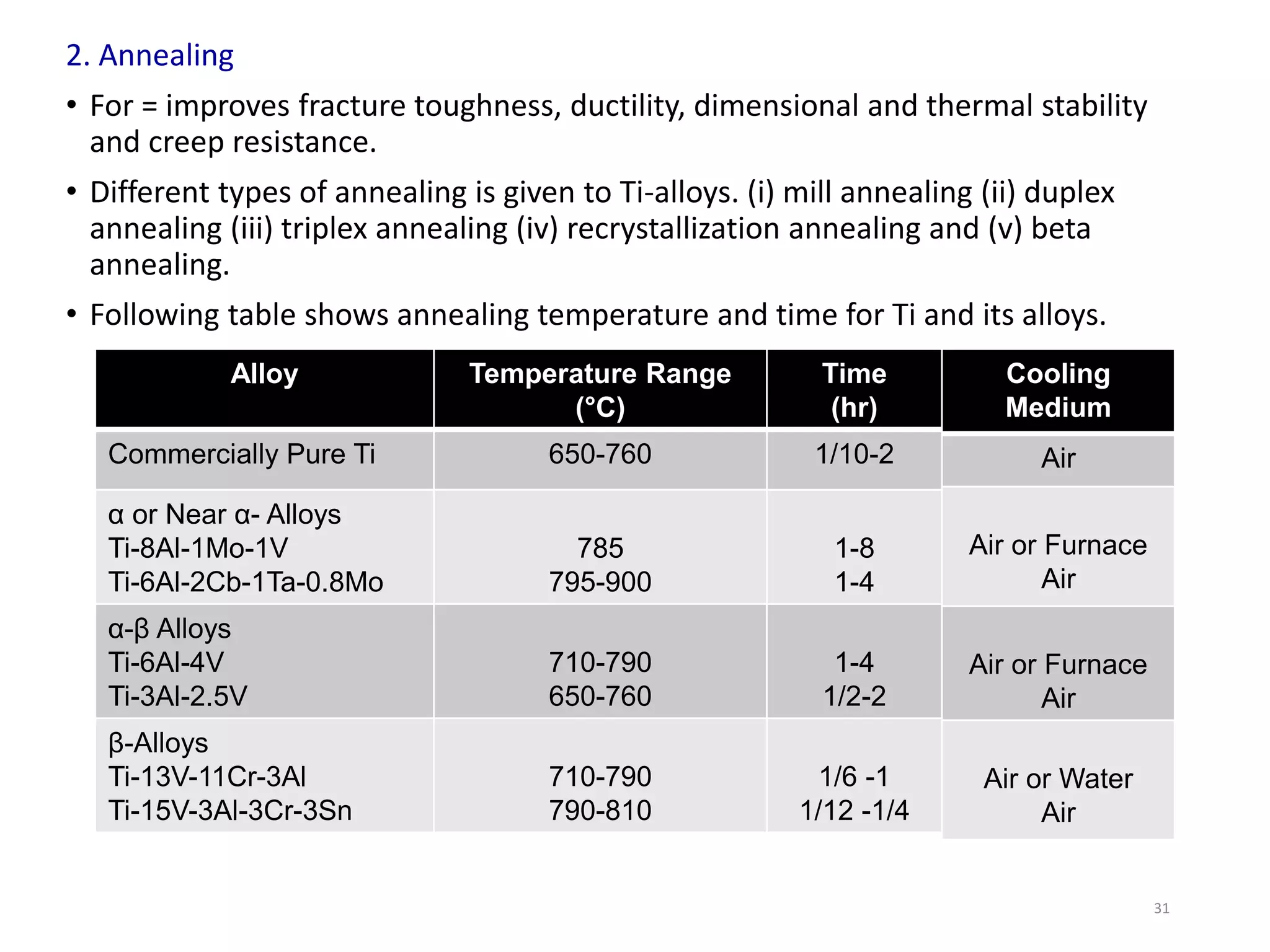 2. Annealing
• For = improves fracture toughness, ductility, dimensional and thermal stability
and creep resistance.
• Different types of annealing is given to Ti-alloys. (i) mill annealing (ii) duplex
annealing (iii) triplex annealing (iv) recrystallization annealing and (v) beta
annealing.
• Following table shows annealing temperature and time for Ti and its alloys.
31
Alloy Temperature Range
(°C)
Time
(hr)
Commercially Pure Ti 650-760 1/10-2
α or Near α- Alloys
Ti-8Al-1Mo-1V
Ti-6Al-2Cb-1Ta-0.8Mo
785
795-900
1-8
1-4
α-β Alloys
Ti-6Al-4V
Ti-3Al-2.5V
710-790
650-760
1-4
1/2-2
β-Alloys
Ti-13V-11Cr-3Al
Ti-15V-3Al-3Cr-3Sn
710-790
790-810
1/6 -1
1/12 -1/4
Cooling
Medium
Air
Air or Furnace
Air
Air or Furnace
Air
Air or Water
Air
 