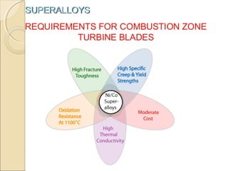Superalloys