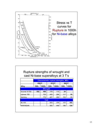 SUPER ALLOYS.pdf