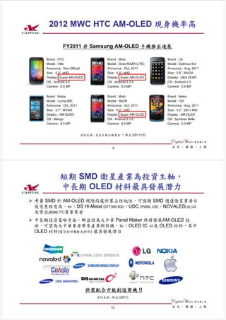 2012 MWC HTC AM-OLED 現身機率高

                FY2011 非 Samsung AM-OLED 手機推出進展

      Brand : HTC                        Brand : Moto               Brand : LG
      Model : Ville                      Model : Droid RAZR (LTE)   Model : Optimus Sol
      Announce : Non-Official            Announce : Oct, 2011       Announce : Aug, 2011
      Size : 4.3”, qHD                   Size : 4.3”, qHD           Size : 3.8”, WVGA
      Display : Super AM-OLED            Display : Super AM-OLED    Display : Ultra OLED
      OS : Android 4.0                   OS : Android 2.3.5         OS : Android 2.3
      Camera : 8.0 MP                    Camera : 8.0 MP            Camera : 5.0 MP


      Brand : Nokia                      Brand : Moto               Brand : Nokia
      Model : Lumia 800                  Model : RAZR               Model : 700
      Announce : Oct, 2011               Announce : Oct, 2011       Announce : Aug, 2011
      Size : 3.7”, WVGA                  Size : 4.3”, qHD           Size : 3.2”, 320 x 640
      Display : AM-OLED                  Display : Super AM-OLED    Display : AM-OLED
      OS : Mango                         OS : Android 2.3.5         OS : Symbian Belle
      Camera : 8.0 MP                    Camera : 8.0 MP            Camera : 5.0 MP


                             資料來源 : 各家手機品牌業者、群益 (2011/12)



                                            9




              短期 SMD 衛星產業為投資主軸，
              中長期 OLED 材料最具發展潛力
 考量 SMD 於 AM-OLED 現階段處於寡占性地位，可預期 SMD 週邊衛星業者日
  後受惠程度高，如：DS Hi-Metal (077360.KS)、UDC (PANL.US)、NOVALED(德)以
  及擎亞(8096.TT)等等業者
 中長期投資策略方面，群益認為大中華 Panel Maker 終將發展AM-OLED 技
  術，可望為大中華業者帶來產業新契機，如：OLED IC 以及 OLED 材料，其中
  OLED 材料(電荷材料&發光材料) 最具發展潛力




                                供需配合方能創造商機 !!
                                    資料來源 : 群益 (2011)


                                           10
 