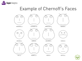 Chernoff Faces Example Reporting KPI's with Chernoff Faces by Super Analytics | PDF