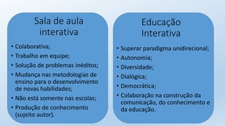Educação
Interativa
• Colaborativa;
• Trabalho em equipe;
• Solução de problemas inéditos;
• Mudança nas metodologias de
ensino para o desenvolvimento
de novas habilidades;
• Não está somente nas escolas;
• Produção de conhecimento
(sujeito autor).
Sala de aula
interativa
• Superar paradigma unidirecional;
• Autonomia;
• Diversidade;
• Dialógica;
• Democrática;
• Colaboração na construção da
comunicação, do conhecimento e
da educação.
 