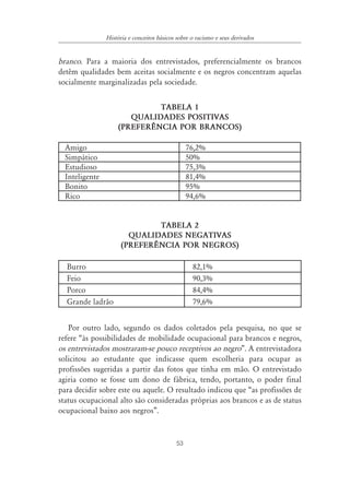 53
História e conceitos básicos sobre o racismo e seus derivados
branco. Para a maioria dos entrevistados, preferencialmente os brancos
detêm qualidades bem aceitas socialmente e os negros concentram aquelas
socialmente marginalizadas pela sociedade.
TABELA 1
QUALIDADES POSITIVAS
(PREFER¯NCIA POR BRANCOS)
Amigo 76,2%
Simpático 50%
Estudioso 75,3%
Inteligente 81,4%
Bonito 95%
Rico 94,6%
TABELA 2
QUALIDADES NEGATIVAS
(PREFER¯NCIA POR NEGROS)
Burro 82,1%
Feio 90,3%
Porco 84,4%
Grande ladrão 79,6%
Por outro lado, segundo os dados coletados pela pesquisa, no que se
refere “às possibilidades de mobilidade ocupacional para brancos e negros,
os entrevistados mostraram-se pouco receptivos ao negro”. A entrevistadora
solicitou ao estudante que indicasse quem escolheria para ocupar as
profissões sugeridas a partir das fotos que tinha em mão. O entrevistado
agiria como se fosse um dono de fábrica, tendo, portanto, o poder final
para decidir sobre este ou aquele. O resultado indicou que “as profissões de
status ocupacional alto são consideradas próprias aos brancos e as de status
ocupacional baixo aos negros”.
 