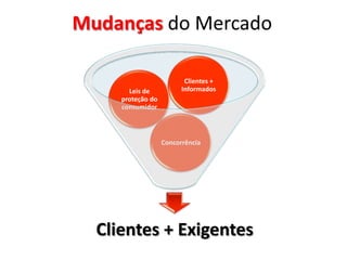 Mudanças do Mercado