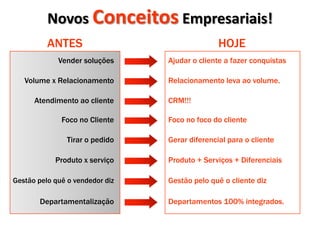 Novos ConceitosEmpresariais!ANTESHOJEAjudar o cliente a fazer conquistasVender soluçõesRelacionamento leva ao volume.Volume x RelacionamentoCRM!!!Atendimento ao clienteFoco no foco do clienteFoco no ClienteGerar diferencial para o clienteTirar o pedidoProduto + Serviços + DiferenciaisProdutox serviçoGestão pelo quê o cliente dizGestão pelo quê o vendedor dizDepartamentos 100% integrados.Departamentalização