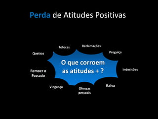 Seja Rápido nas Respostas