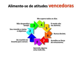 Alimente-se de atitudes vencedoras


                                Me supero todos os dias

       Não desperdiço                             O medo não
              tempo.        3       4             me domina.
Sou movido a metas                          5
       e objetivos.     2
                                                     Nunca desisto.
                                              6
       De manhã me
                        1
 levanto para vencer.           8       7         Acredito na força
                                                  do entusiasmo.

                            Aprendo alguma
                            coisa todo dia.
 