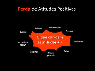 Perda de Atitudes Positivas


                    Fofocas     Reclamações

  Queixas                                      Preguiça


                      O que corroem
Ler notícias          as atitudes + ?                     Indecisões
  RUINS

               Vingança                       Raiva
                              Ofensas
                              pessoais
 