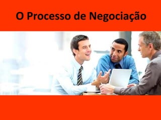O Processo de Negociação
 