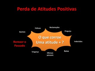 Perda de Atitudes Positivas


                Fofocas      Reclamações

   Queixas                                 Preguiça


                  O que corroe
Remoer o         Uma atitude + ?                      Indecisões

 Passado
             Vingança                      Raiva
                          Ofensas
                          pessoais
 