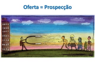 Oferta = Prospecção
 