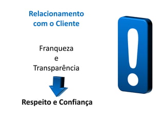 Relacionamento
   com o Cliente


     Franqueza
         e
   Transparência



Respeito e Confiança
 
