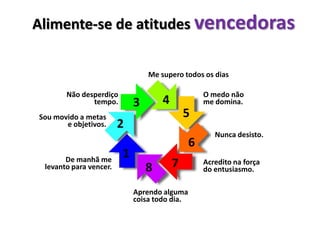 Alimente-se de atitudes vencedoras


                                Me supero todos os dias

       Não desperdiço                             O medo não
              tempo.        3       4             me domina.
Sou movido a metas                          5
       e objetivos.     2
                                                     Nunca desisto.
                                              6
       De manhã me
                        1
 levanto para vencer.           8       7         Acredito na força
                                                  do entusiasmo.

                            Aprendo alguma
                            coisa todo dia.
 