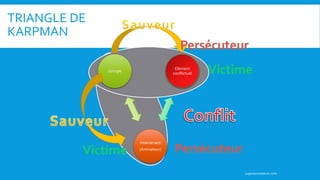 Intervenant
(Animateur)
Groupe
Elément
conflictuel
TRIANGLE DE
KARPMAN
superanimateurs.com
 