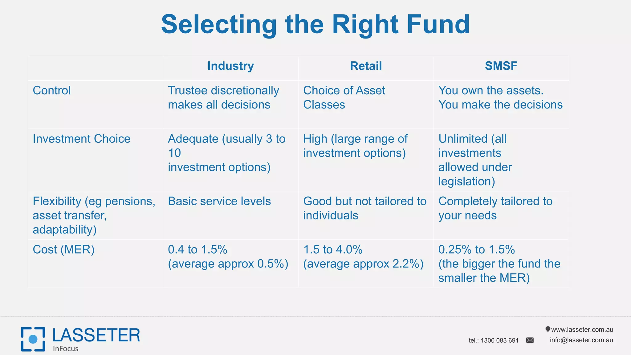 1. Superannuation - Introduction | PPT