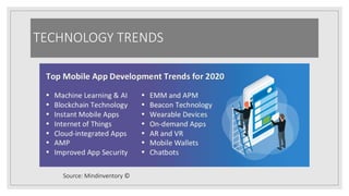 TECHNOLOGY TRENDS
Source: Mindinventory ©
 