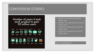 CONVERSION STORIES
• 68 years for Airlines to reach 50
million users .
• 28 years for credit cards to reach 50
million users.
• 14 years for computers to reach 50
million users.
• 2 years for computers to reach 50
million users.
Source: Capitologix ©
 