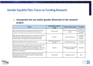 Gender Equality Plan: Focus on Funding Research
 Incorporate the sex and/or gender dimension in the research
project
Acti...