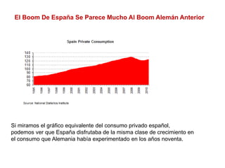 El Boom De España Se Parece Mucho Al Boom Alemán Anterior
Si miramos el gráfico equivalente del consumo privado español,
podemos ver que España disfrutaba de la misma clase de crecimiento en
el consumo que Alemania había experimentado en los años noventa.
 
