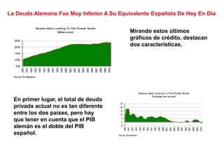 La Deuda Alemana Fue Muy Inferior A Su Equivalente Española De Hoy En Día
Mirando estos últimos
gráficos de crédito, destacan
dos características.
En primer lugar, el total de deuda
privada actual no es tan diferente
entre los dos países, pero hay
que tener en cuenta que el PIB
alemán es el doble del PIB
español.
 
