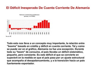 El Déficit Inesperado De Cuenta Corriente De Alemania
Todo esto nos lleva a un concepto muy importante, la relación entre
"booms" basado en crédito y déficit en cuenta corriente. Tal y como
se puede ver en el gráfico, Alemania no fue una excepción. Durante
todo su "boom" de consumo, el país llevaba un déficit sistemático,
pequeño, pero constante. Es este déficit el que se convierte en
superávit en la medida en que el país pasa por un ajuste estructural
que acompaña al desapalancamiento, y a la transición hacia un país
fuertemente exportador.
 