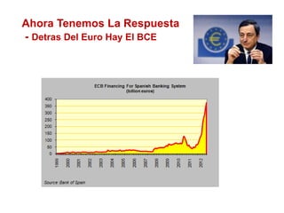 Ahora Tenemos La Respuesta
- Detras Del Euro Hay El BCE
 