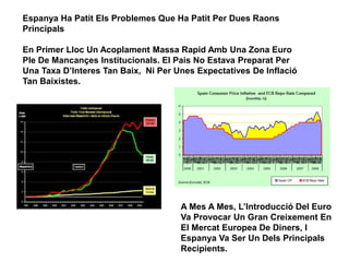 Espanya Ha Patit Els Problemes Que Ha Patit Per Dues Raons
Principals
En Primer Lloc Un Acoplament Massa Rapid Amb Una Zona Euro
Ple De Mancançes Institucionals. El Pais No Estava Preparat Per
Una Taxa D’Interes Tan Baix, Ni Per Unes Expectatives De Inflació
Tan Baixistes.
A Mes A Mes, L’Introducció Del Euro
Va Provocar Un Gran Creixement En
El Mercat Europea De Diners, I
Espanya Va Ser Un Dels Principals
Recipients.
 