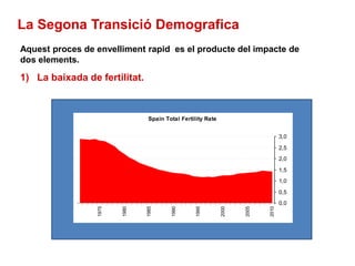 La Segona Transició Demografica
Aquest proces de envelliment rapid es el producte del impacte de
dos elements.
1) La baixada de fertilitat.
Spain Total Fertility Rate
0,0
0,5
1,0
1,5
2,0
2,5
3,0
2010
2005
2000
1995
1990
1985
1980
1975
 