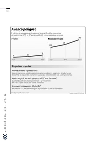 MICROBIOLOGIA –LEB – UVA/IDJ
 
