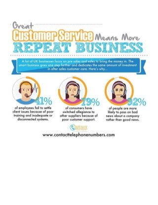 Customer Service Skills that Every Employee Needs