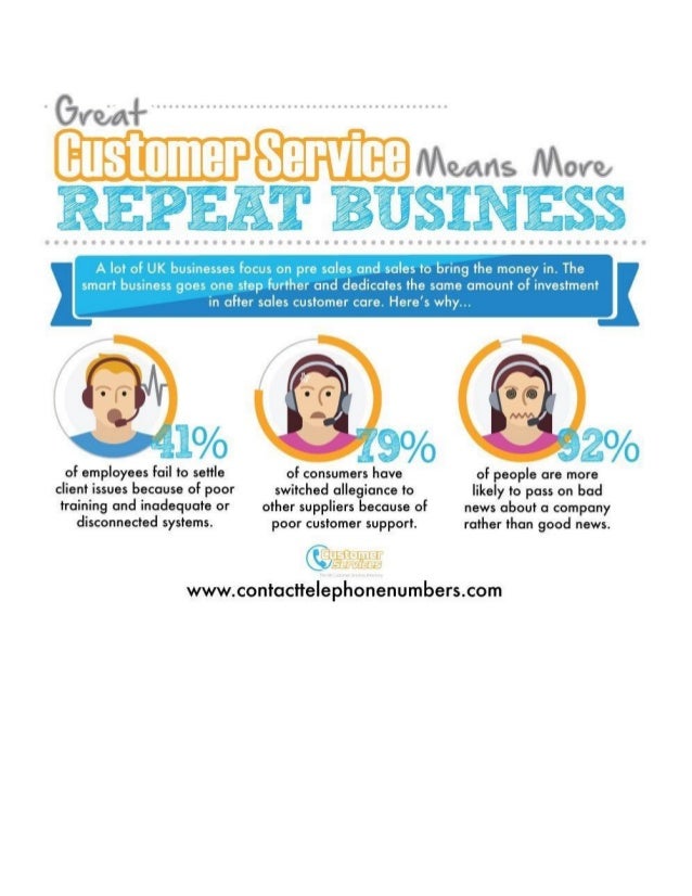 customer service skills that every employee needs 15 customer service skills that every employee needs