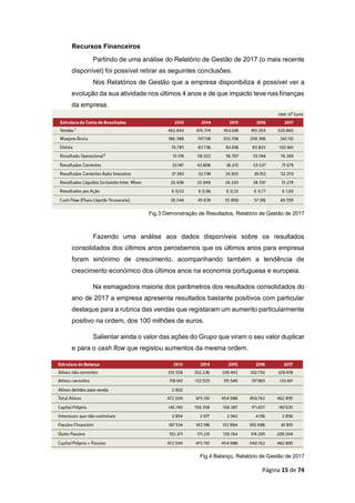 Página 15 de 74
Recursos Financeiros
Partindo de uma análise do Relatório de Gestão de 2017 (o mais recente
disponível) foi possível retirar as seguintes conclusões.
Nos Relatórios de Gestão que a empresa disponibiliza é possível ver a
evolução da sua atividade nos últimos 4 anos e de que impacto teve nas finanças
da empresa.
Fig.3 Demonstração de Resultados, Relatório de Gestão de 2017
Fazendo uma análise aos dados disponíveis sobre os resultados
consolidados dos últimos anos percebemos que os últimos anos para empresa
foram sinónimo de crescimento, acompanhando também a tendência de
crescimento económico dos últimos anos na economia portuguesa e europeia.
Na esmagadora maioria dos parâmetros dos resultados consolidados do
ano de 2017 a empresa apresenta resultados bastante positivos com particular
destaque para a rubrica das vendas que registaram um aumento particularmente
positivo na ordem, dos 100 milhões de euros.
Salientar ainda o valor das ações do Grupo que viram o seu valor duplicar
e para o cash flow que registou aumentos da mesma ordem.
Fig.4 Balanço, Relatório de Gestão de 2017
 