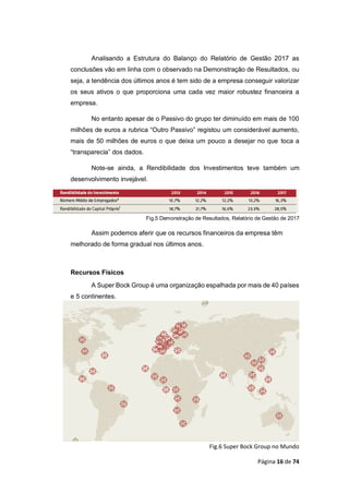 Página 16 de 74
Analisando a Estrutura do Balanço do Relatório de Gestão 2017 as
conclusões vão em linha com o observado na Demonstração de Resultados, ou
seja, a tendência dos últimos anos é tem sido de a empresa conseguir valorizar
os seus ativos o que proporciona uma cada vez maior robustez financeira a
empresa.
No entanto apesar de o Passivo do grupo ter diminuído em mais de 100
milhões de euros a rubrica “Outro Passivo” registou um considerável aumento,
mais de 50 milhões de euros o que deixa um pouco a desejar no que toca a
“transparecia” dos dados.
Note-se ainda, a Rendibilidade dos Investimentos teve também um
desenvolvimento invejável.
Fig.5 Demonstração de Resultados, Relatório de Gestão de 2017
Assim podemos aferir que os recursos financeiros da empresa têm
melhorado de forma gradual nos últimos anos.
Recursos Físicos
A Super Bock Group é uma organização espalhada por mais de 40 países
e 5 continentes.
Fig.6 Super Bock Group no Mundo
 