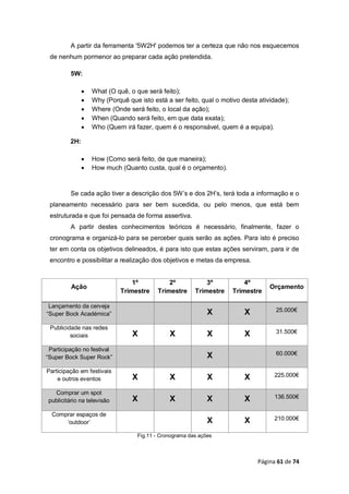 Página 61 de 74
A partir da ferramenta '5W2H' podemos ter a certeza que não nos esquecemos
de nenhum pormenor ao preparar cada ação pretendida.
5W:
 What (O quê, o que será feito);
 Why (Porquê que isto está a ser feito, qual o motivo desta atividade);
 Where (Onde será feito, o local da ação);
 When (Quando será feito, em que data exata);
 Who (Quem irá fazer, quem é o responsável, quem é a equipa).
2H:
 How (Como será feito, de que maneira);
 How much (Quanto custa, qual é o orçamento).
Se cada ação tiver a descrição dos 5W’s e dos 2H’s, terá toda a informação e o
planeamento necessário para ser bem sucedida, ou pelo menos, que está bem
estruturada e que foi pensada de forma assertiva.
A partir destes conhecimentos teóricos é necessário, finalmente, fazer o
cronograma e organizá-lo para se perceber quais serão as ações. Para isto é preciso
ter em conta os objetivos delineados, é para isto que estas ações serviram, para ir de
encontro e possibilitar a realização dos objetivos e metas da empresa.
Ação
1º
Trimestre
2º
Trimestre
3º
Trimestre
4º
Trimestre
Orçamento
Lançamento da cerveja
“Super Bock Académica” X X 25.000€
Publicidade nas redes
sociais X X X X 31.500€
Participação no festival
“Super Bock Super Rock” X 60.000€
Participação em festivais
e outros eventos X X X X 225.000€
Comprar um spot
publicitário na televisão X X X X 136.500€
Comprar espaços de
‘outdoor’ X X 210.000€
Fig.11 - Cronograma das ações
 