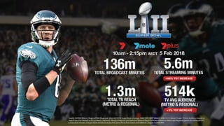 NFL Super Bowl 2018 Broadcast and Streaming Ratings