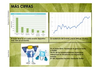 SuperBowlNegocios&Estrategias
MÁS CIFRAS
El Super Bowl es el cuarto evento deportivo
más visto en el mundo.
La audiencia del evento creció 50% en 14 años.
En el Super Bowl, Facebook le gana el duelo
a Twitter.
44.9% de los estadounidenses esperaban
interactuar en Facebook con respecto al
evento.
El 18% esperaba hacerlo mediante Twitter.
 